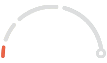 Score Gauge
